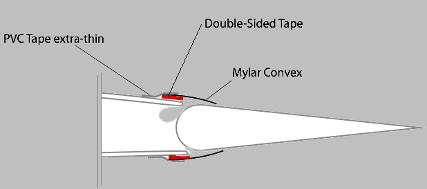 Soltex 600 Joint Sealing Tape Gap 13-24mm Roll Width 25mm Max 72mm 2meters 3x 